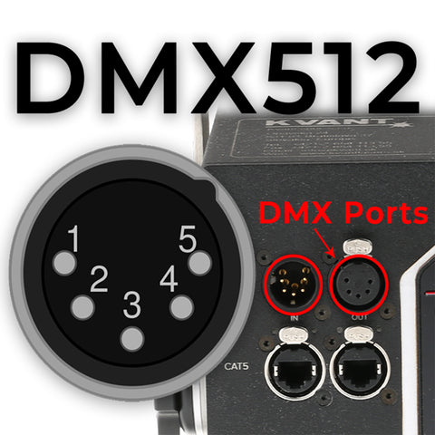 DMX512 Lighting Protocol
