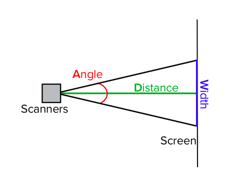 Diagram of calculating scan angle