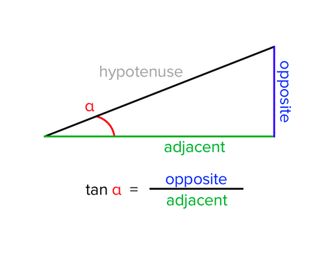 Diagram of scan angle 