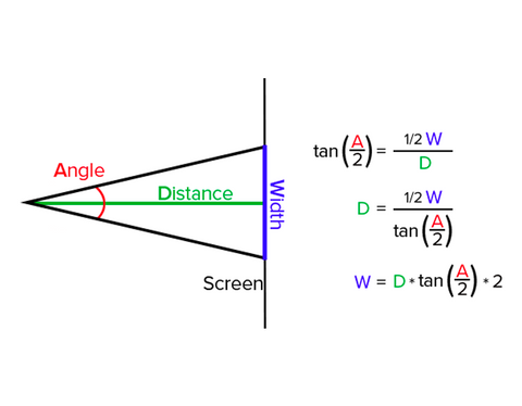 Diagram and calculation of determining scan angle