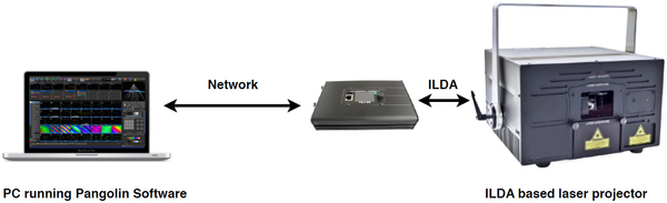 Pangolin FB4 connection diagram