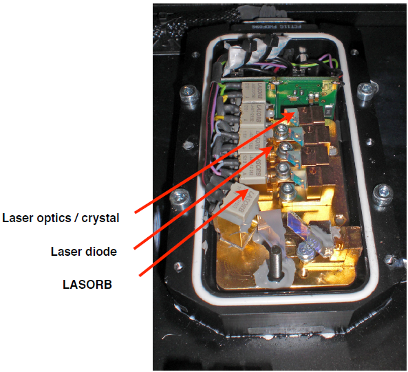 Open laser module