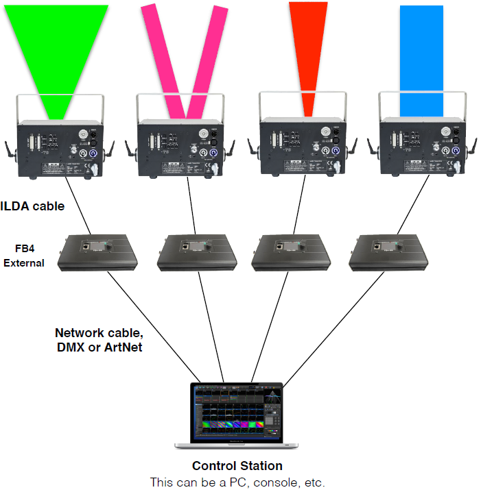 FB4 External - Independent control example