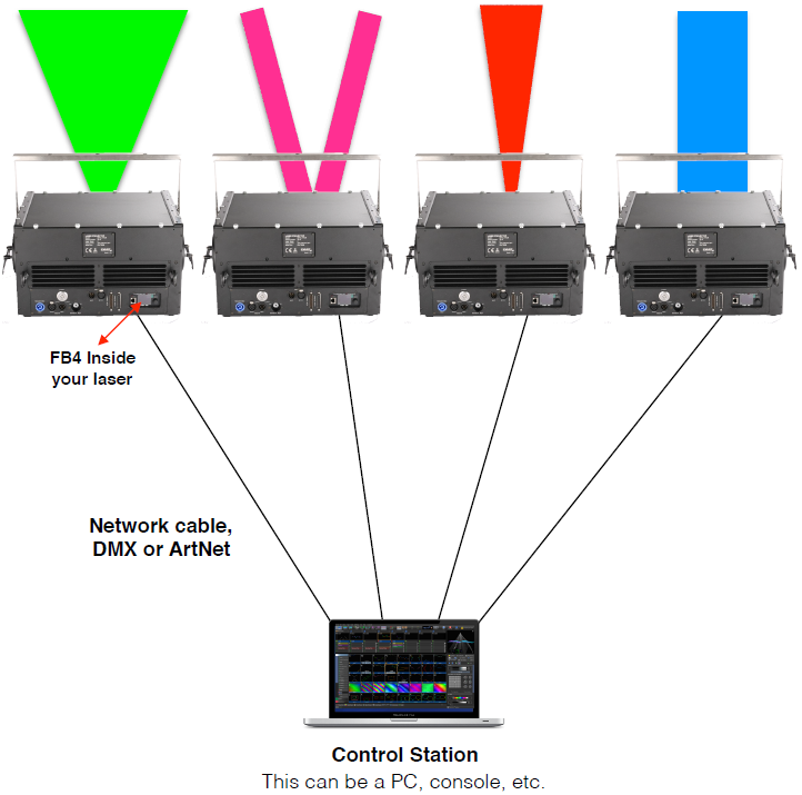 FB4 inside your laser - Independent control example