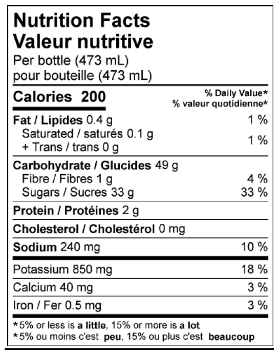 Intern Nutrition Facts