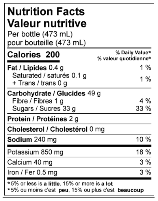 Homerun Nutritional Facts