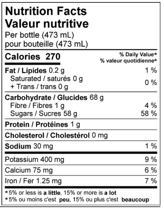 The Vacation Nutrition Facts