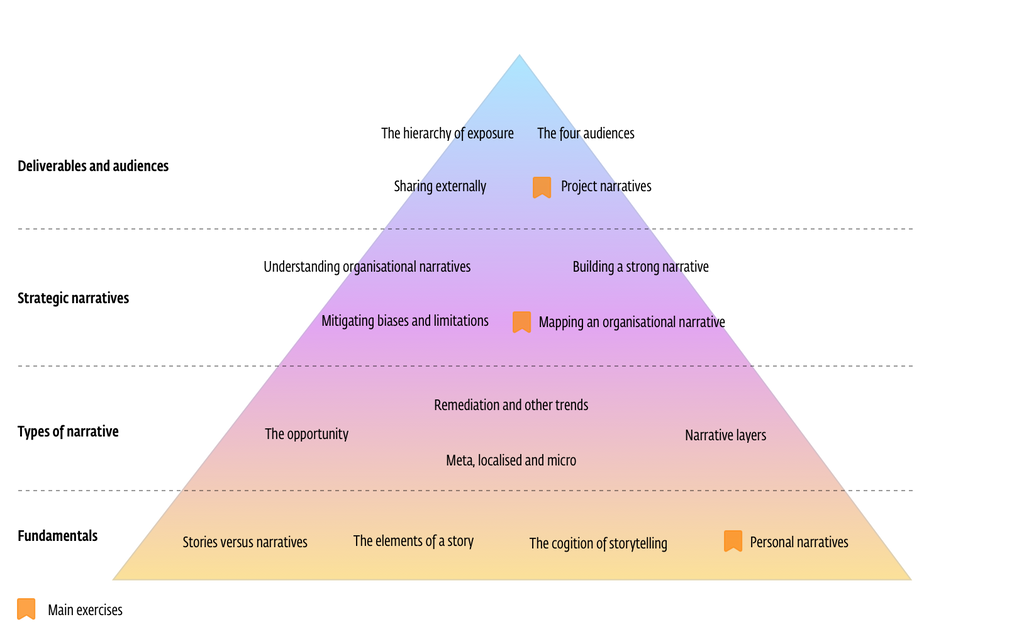 Strategic Narratives—what we'll cover