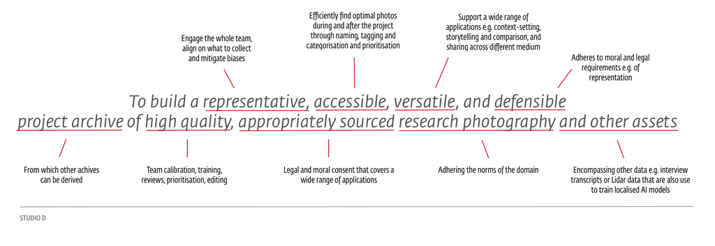 FIGURE 7. The updated goal of project photography