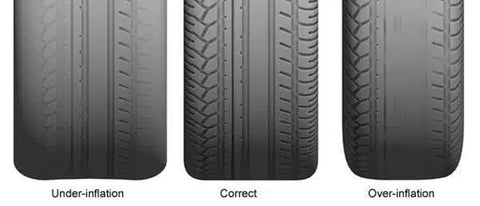 Tyre inflation