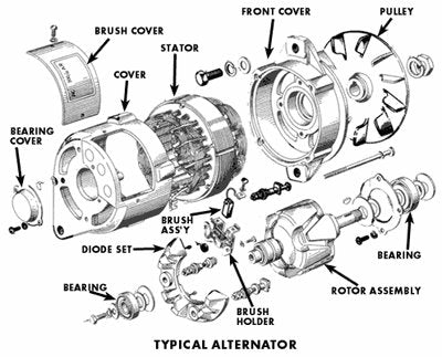 alternator components explained