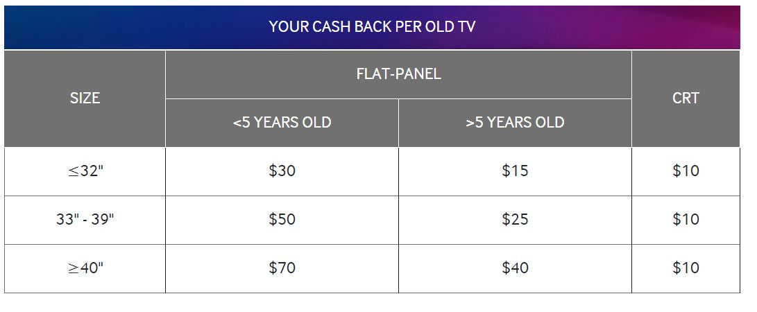 Samsung Hotel TV Liquidation Promotion Grid