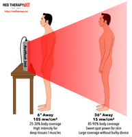 What Does Red Light Therapy Do For You