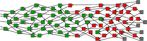 An image showing how DAGs (Directed Acyclic Graphs) work