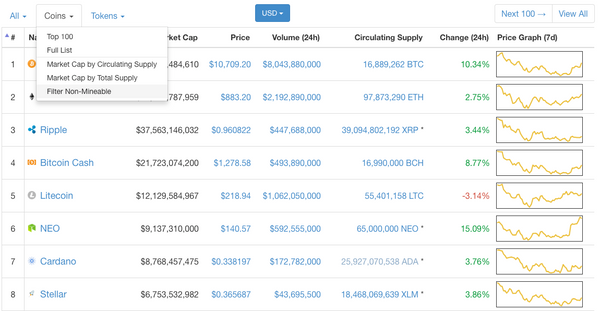 How to view minable and unminable (non-minable) coins on CoinMarketCap