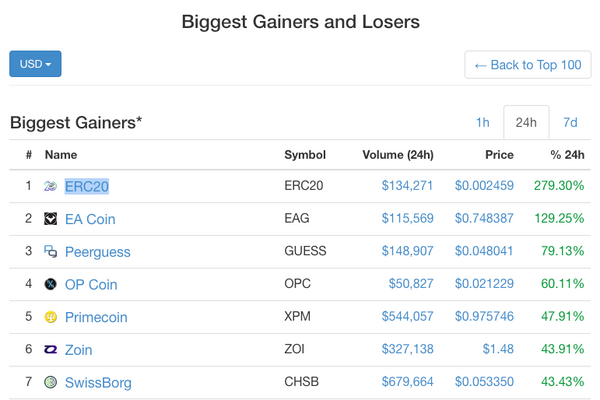 Gainers and Losers page on CoinMarketCap