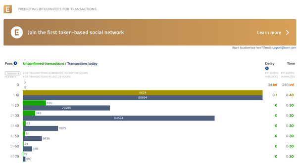 A screenshot from bitcoinfees.21.com which shows users the best Bitcoin fee for their transaction