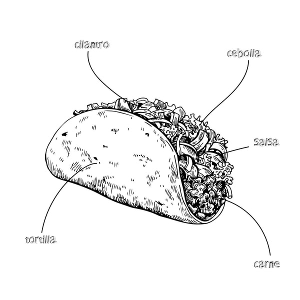 Anatomy of a Taco - Ecart