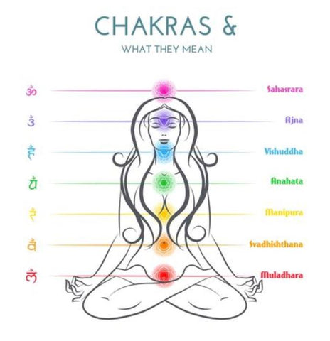 What are the chakras and what do they mean? – Desert Citizen Jewelry