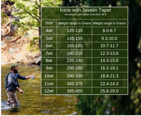 Fly Fishing Lines – Types and Weight Chart