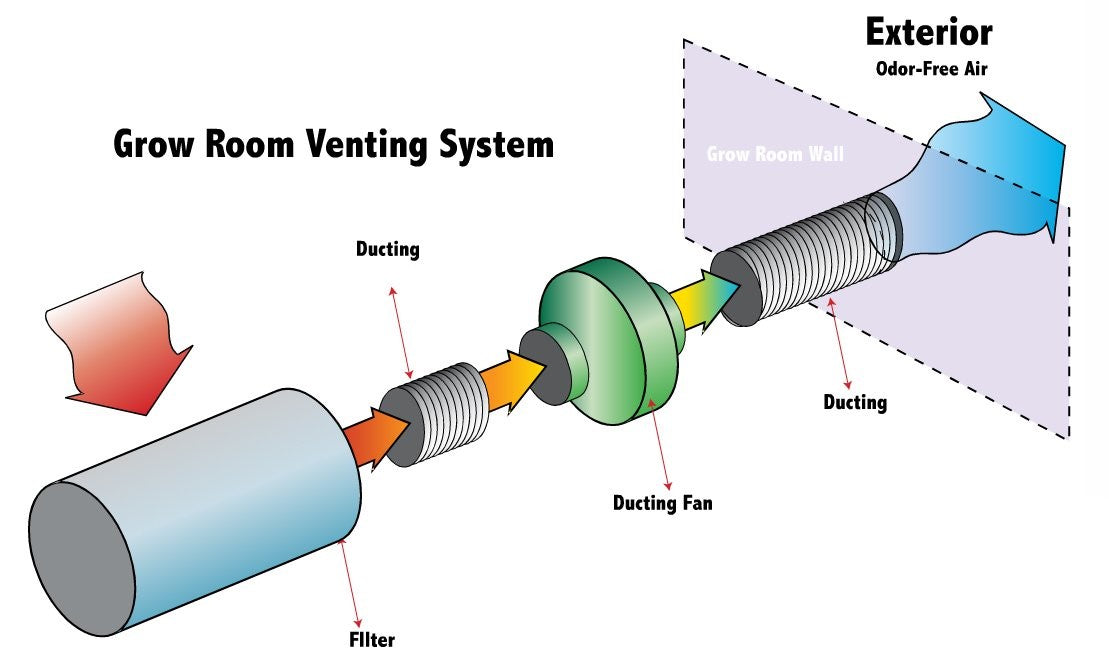 best airflow tutorial