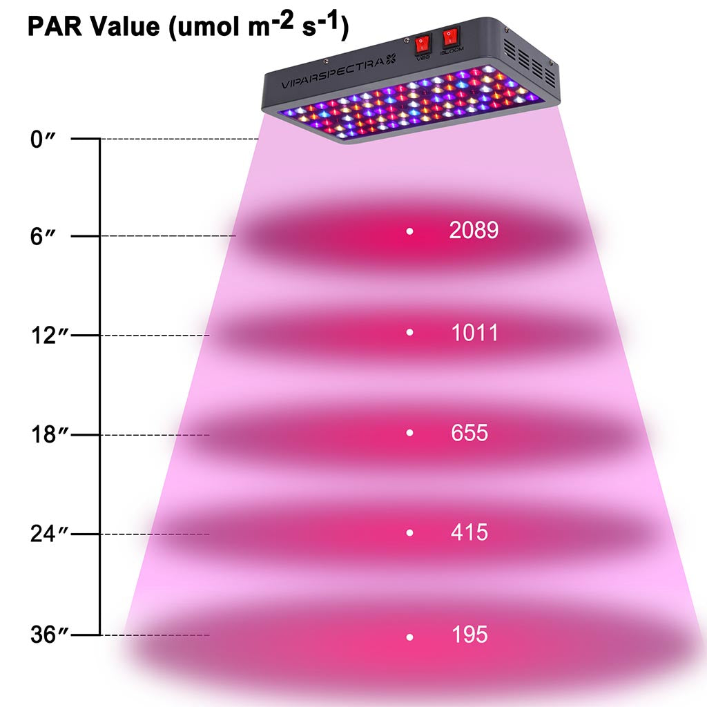 V450 watt Viparspectra PAR Spectral Range of solar radiation LED Grow Light
