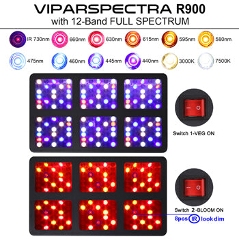 R900 

VIPARSPECTRA Band Full Spectrum LED Grow Light