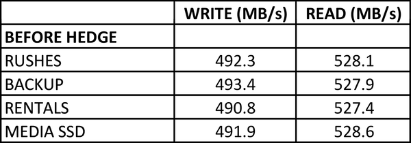 Hedge Pre-Offload Speed Test