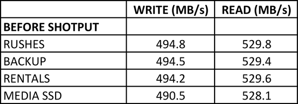 Shotput Pro Pre-Offload Speed Test