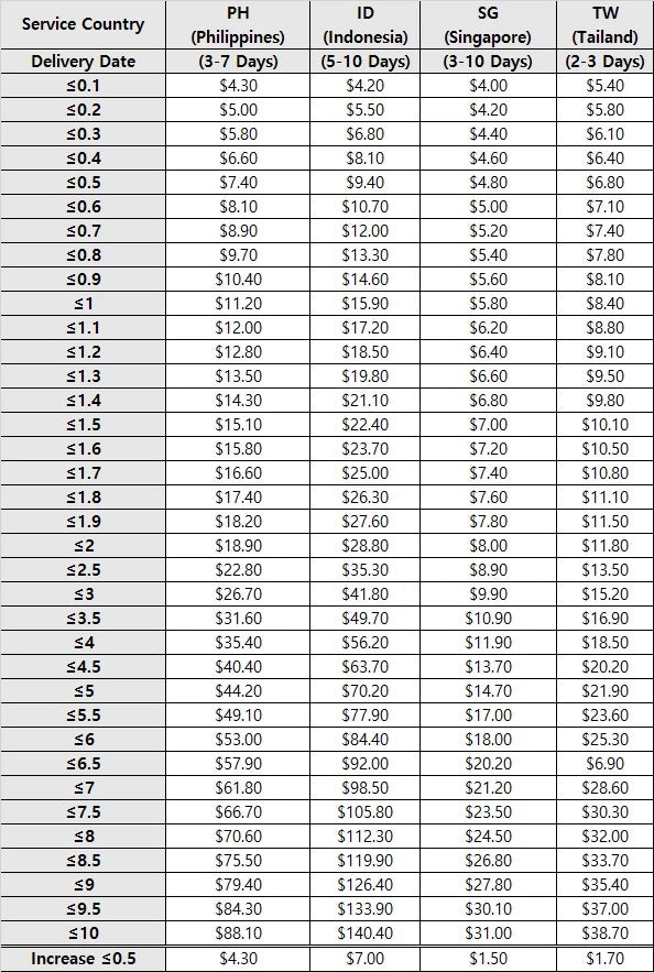 International Shipping Rincos