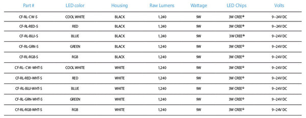 CORPUS SPECIFICATIONS TABLE