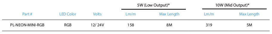 Specifications for Mini Neon Flexible Lights