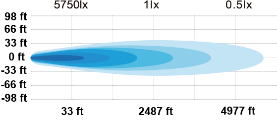 X2-Series 20" Beam Pattern