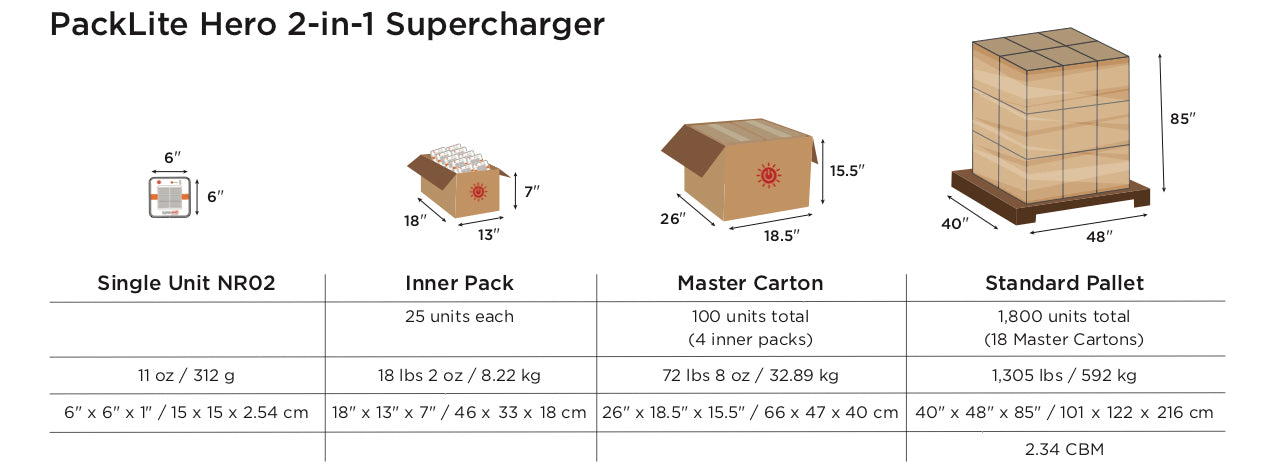 PackLite Hero 2-in-1 Supercharger Shipping Diagram