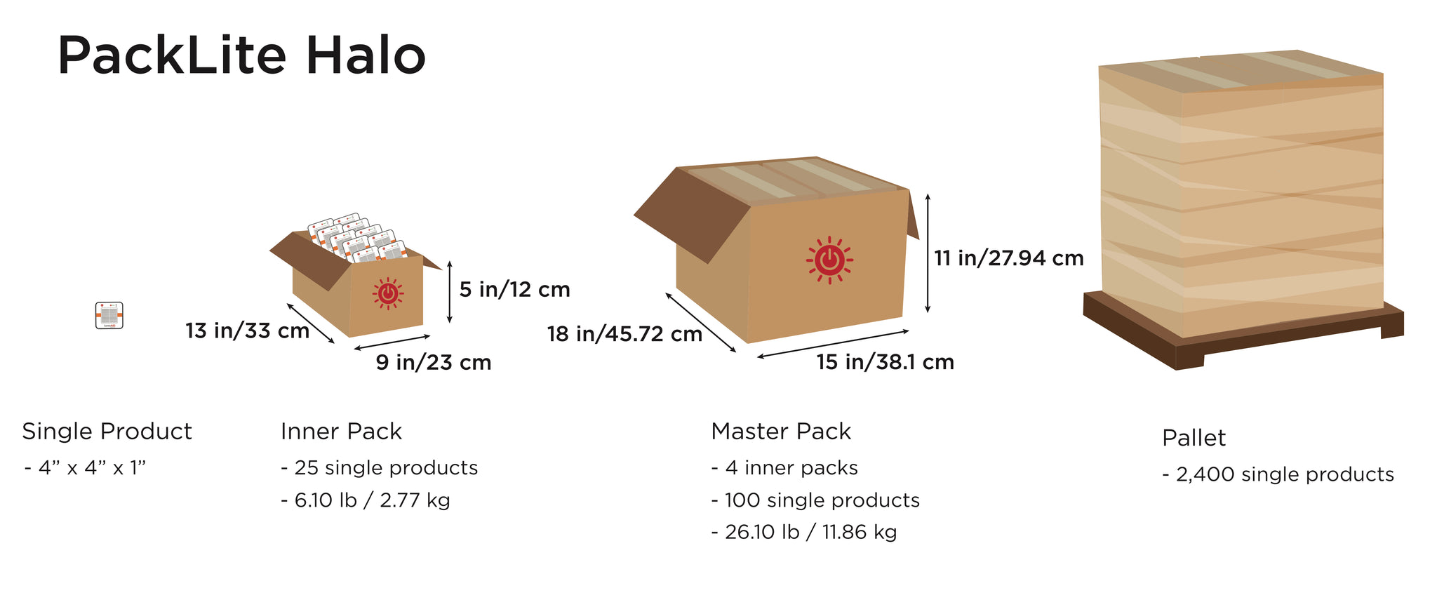 PackLite Halo Shipping Diagram