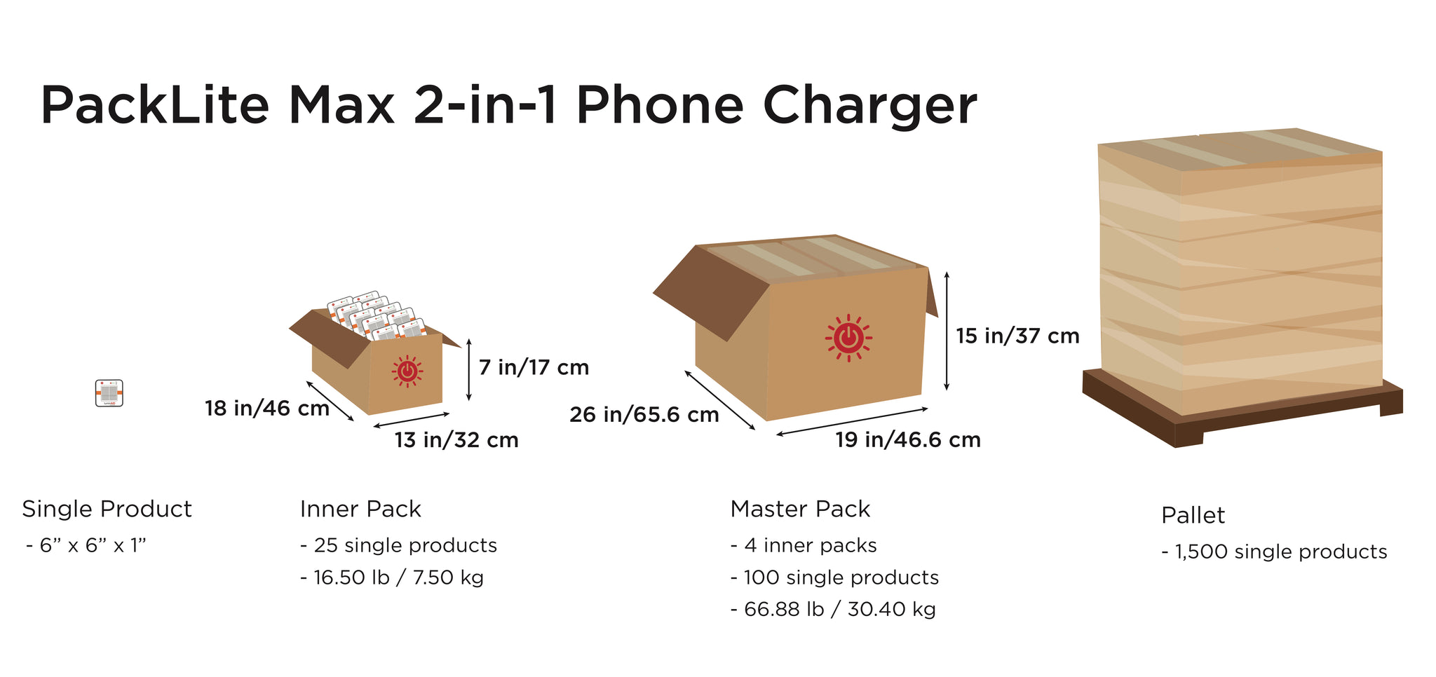 PackLite Max 2-in-1 Phone Charger Shipping Diagram