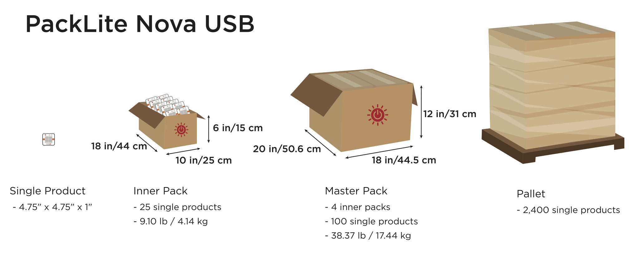 PackLite Nova USB Shipping Diagram