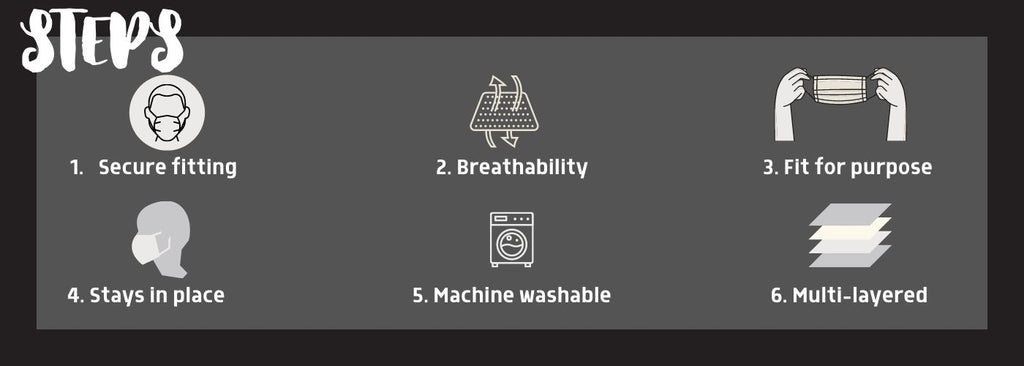 steps when choosing a mask or designing your own to ensure you end up with the best mask for you: