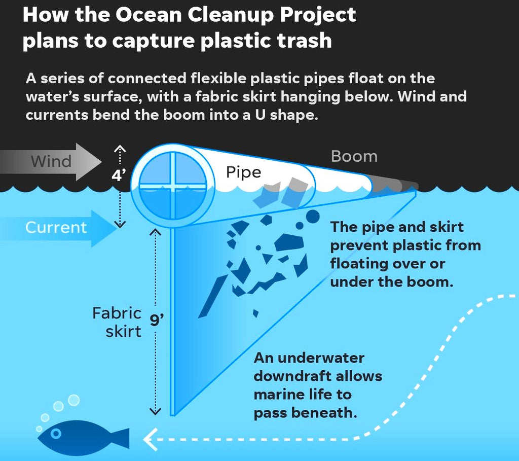 Ocean-plastic-cleanup-boom