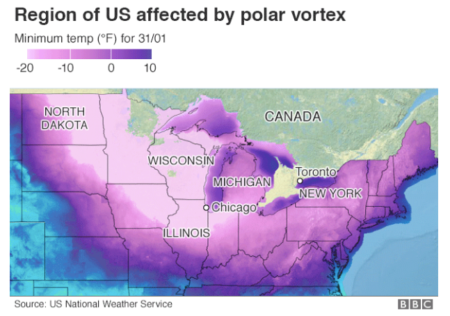 Polar Vortex over America