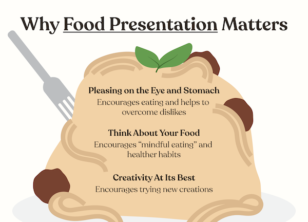 why should the presentation be part of serving food
