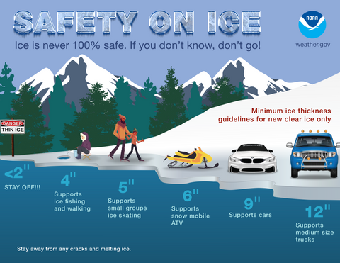 Safety on Ice Infographic
