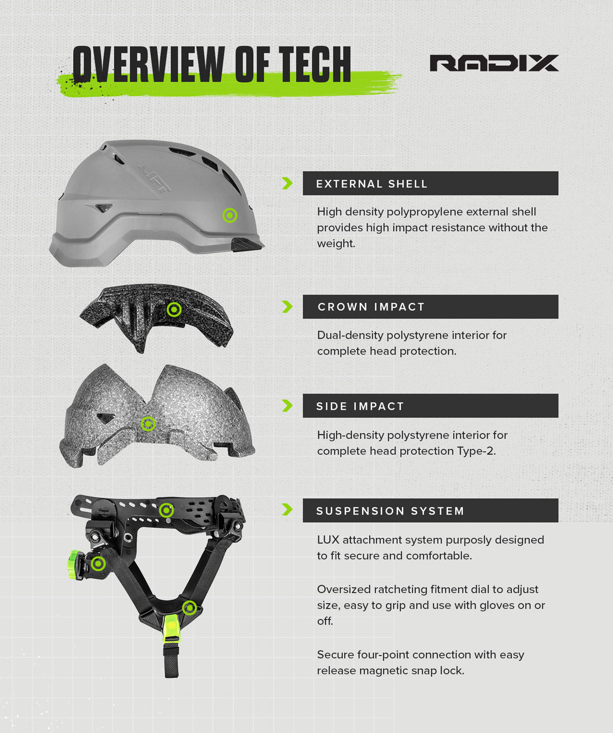 LIFT RADIX Type II Vented Safety Helmet OVERVIEW OF TECH