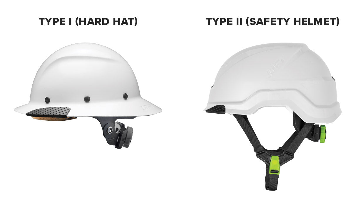 Type I Hard Hat versus Type II Safety Helmet