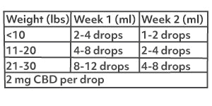 1000mg CBD dosing chart for cats