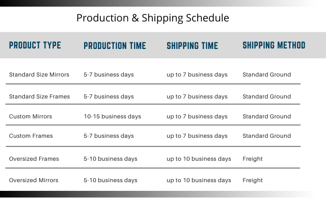 Production and Shipping Schedule