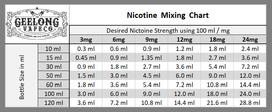 nicotine-in-australia-where-and-how-the-geelong-vape-co