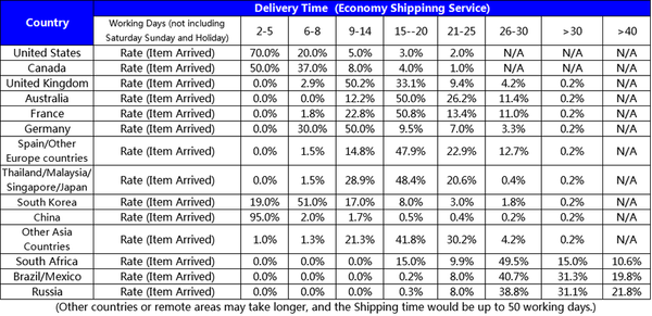 Paypal Shipping Cost Chart