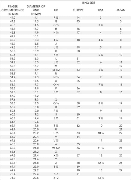 Ring Sizes Chart How To Measure Ring Size Meraki Meraki Jewellery Design