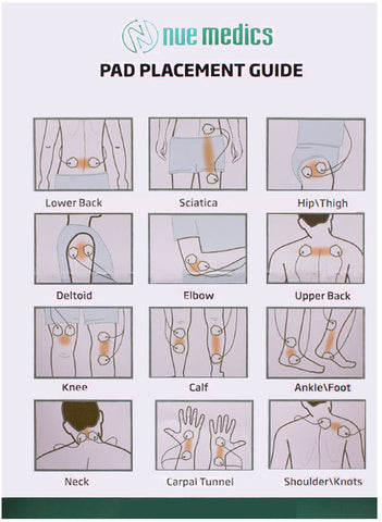 placement of Tens unit for kne and neuropathy
